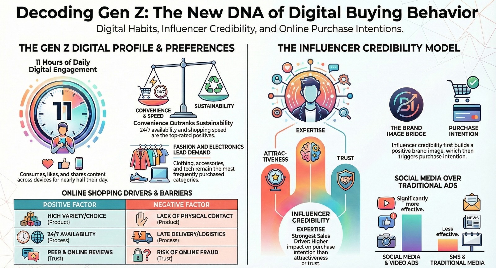 Decoding Gen Z: The New DNA of Digital Buying Behavior