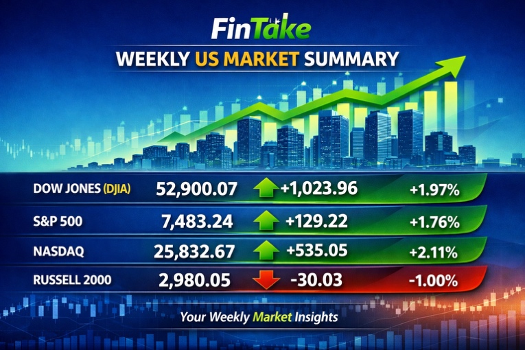 Figure 1: U.S. Market Performance with Weekly Change