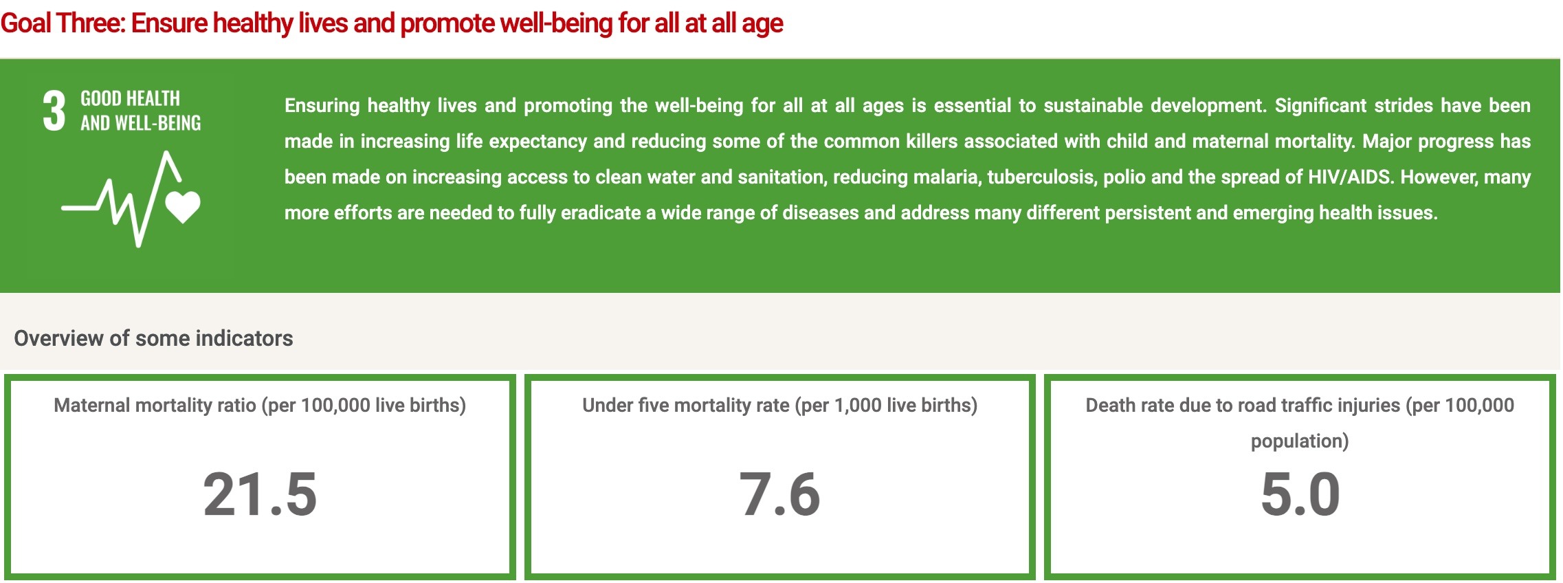 Bahrain Efforts for SDG 3