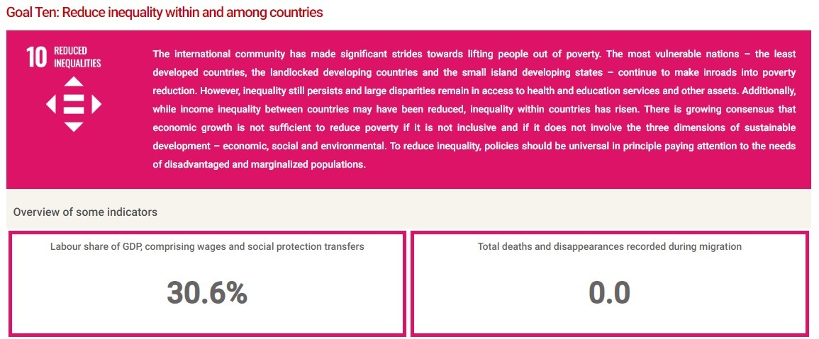 Bahrain Efforts for SDG 10