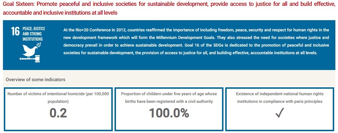 Bahrain Efforts for SDG 16