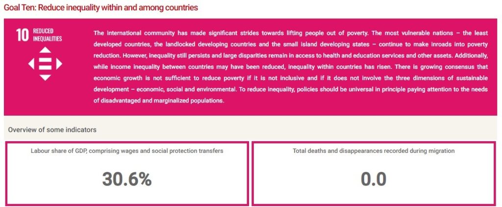 SDG10-GU_Website